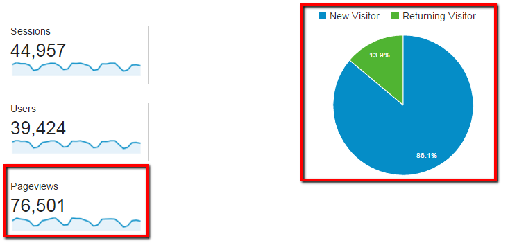 skpsoft-google-analytics-pageviews-new-visitors-and-returning-visitors